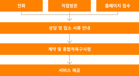 entryprocedure_mobile
